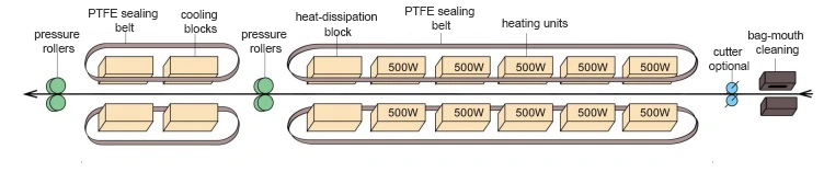 PP/PE Bag Heat Sealing Machine