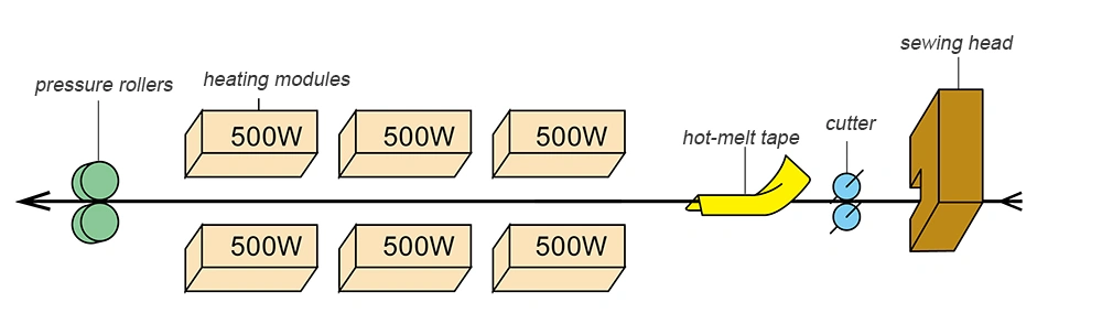 Heat Sealing Machine