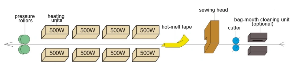 Heat Sealing Machine