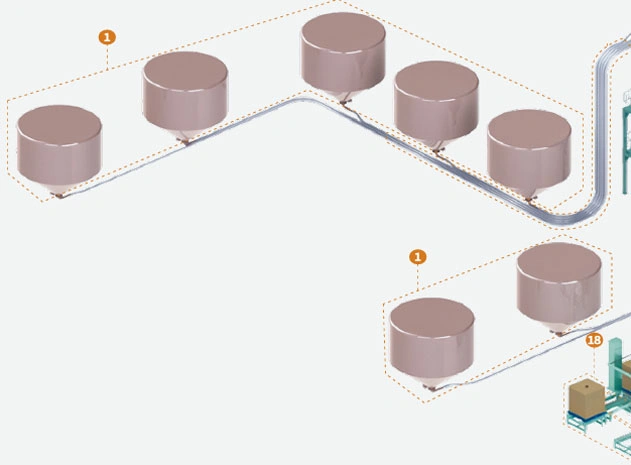 Complete Bag Packaging Line