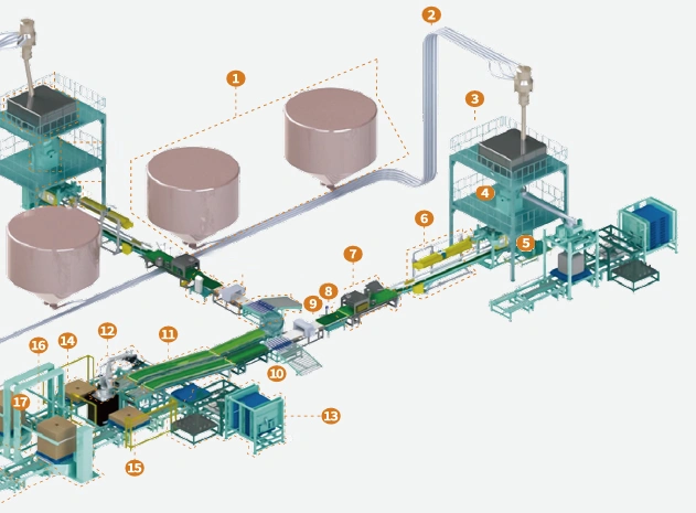 Complete Bag Packaging Line